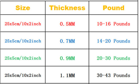 Resistance Bands Rubber Band Workout Fitness Gym Equipment rubber loops Latex Yoga Gym Strength Training Athletic Rubber Bands