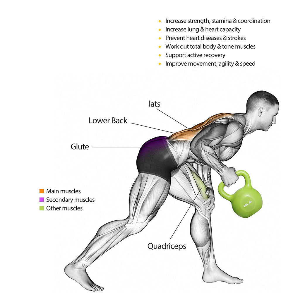 20lbs Vinyl Coated Kettlebell – Strength Training Weight Set